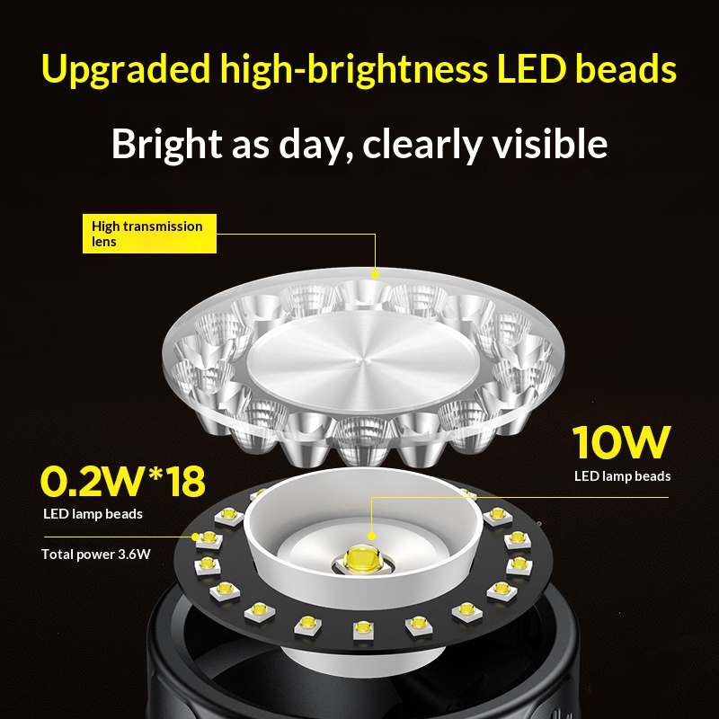 Philips LED Far Aydınlatma 19  - Outdoor Camping Lamp incelemesi ve fiyatı